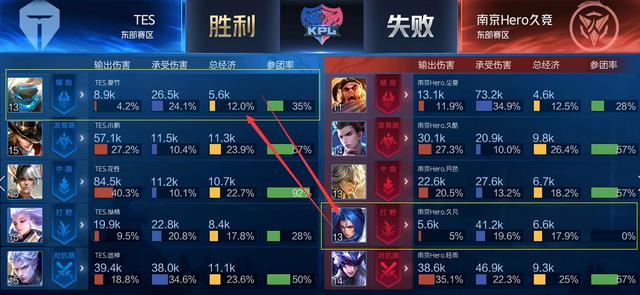 的优先级排 的优先级排