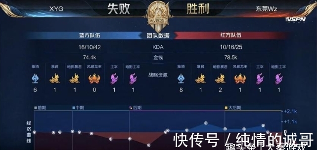 等核心語義